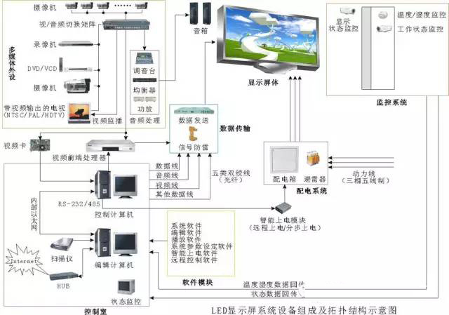 LED顯示屏控制卡使用時(shí)須知的基本知識